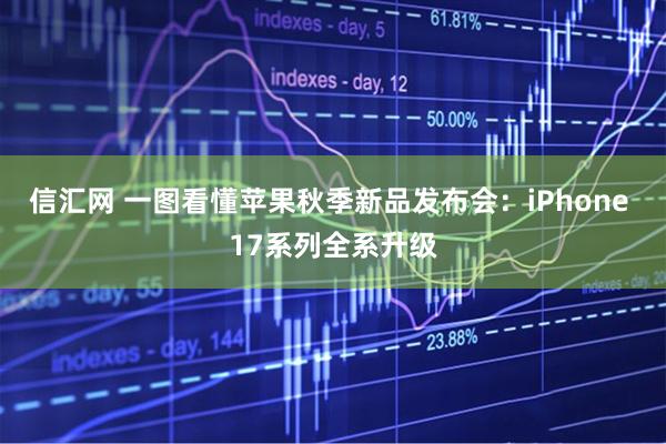 信汇网 一图看懂苹果秋季新品发布会：iPhone 17系列全系升级
